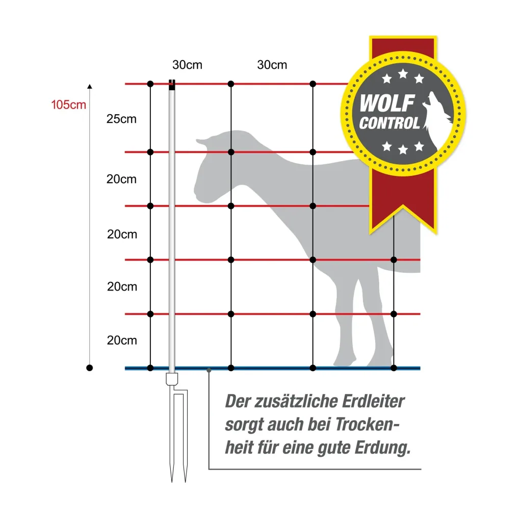 Schafnetz turbomax high energy, 105cm x 50m
