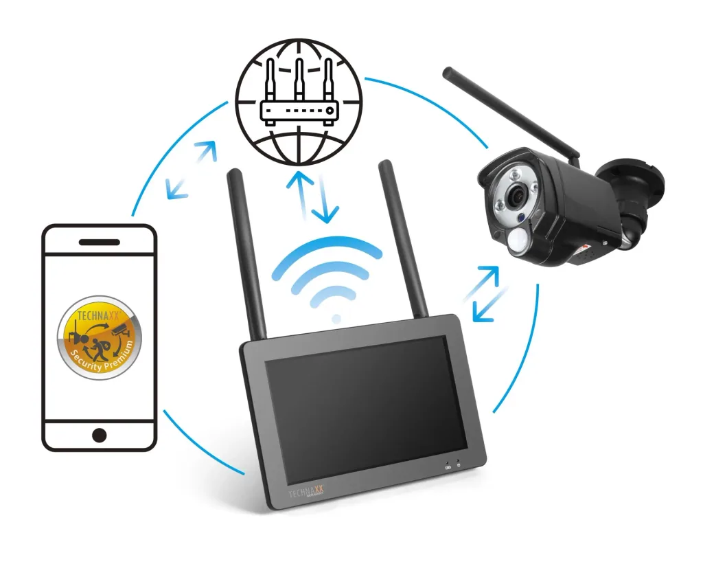 TX-128 surveillance camera set with 7" touchscreen