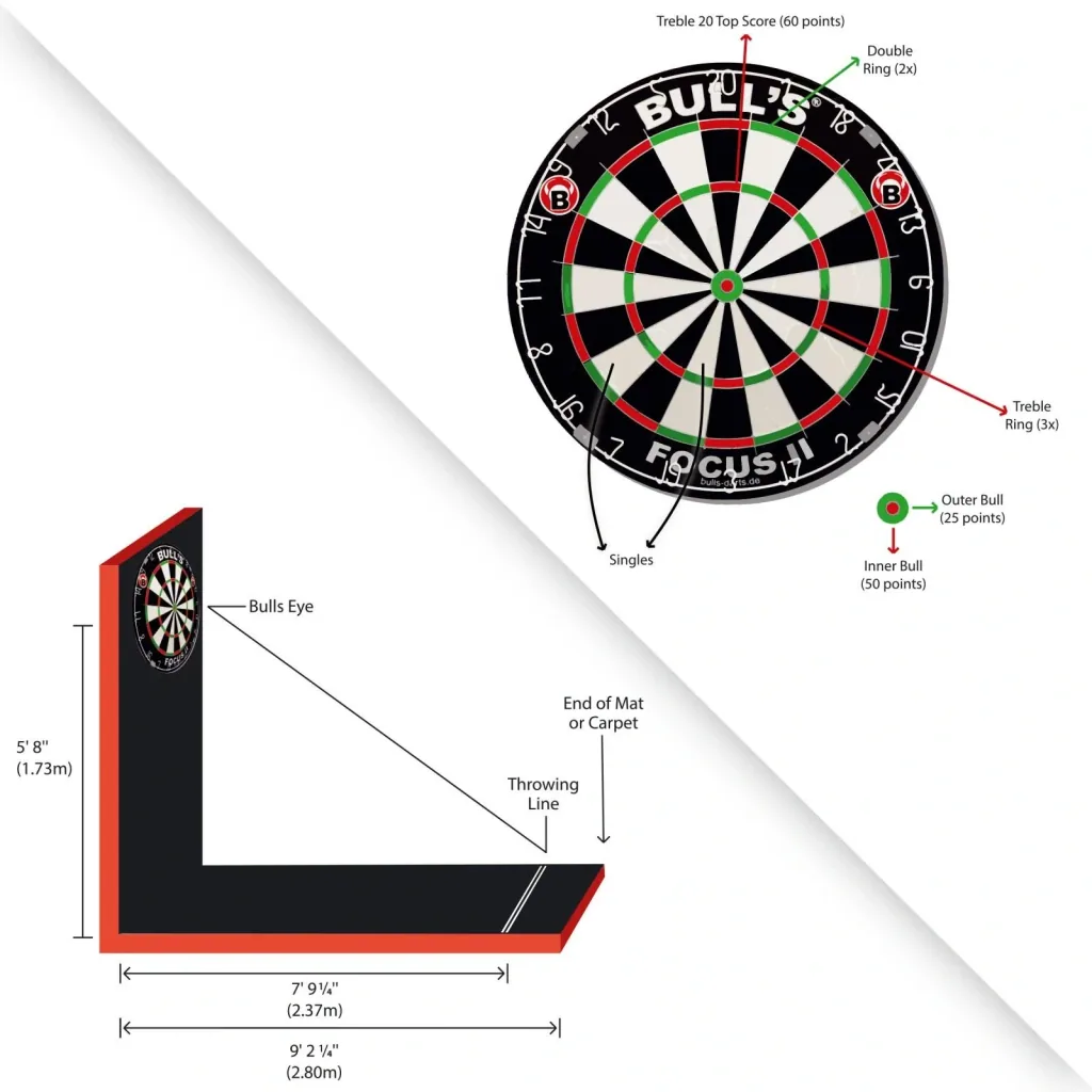Dart throwing line self-adhesive