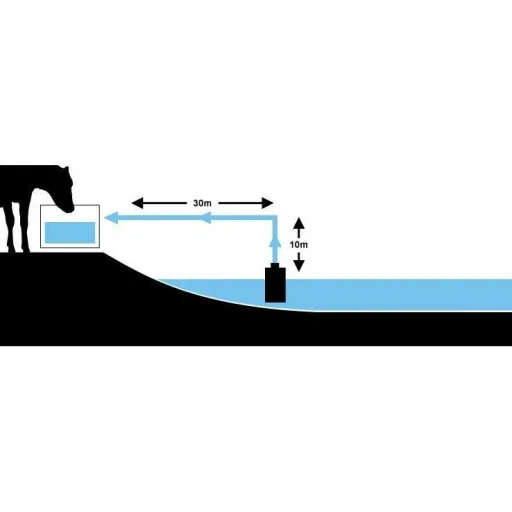 Pasture pump set with solar panel