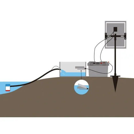 Pasture pump set with solar panel