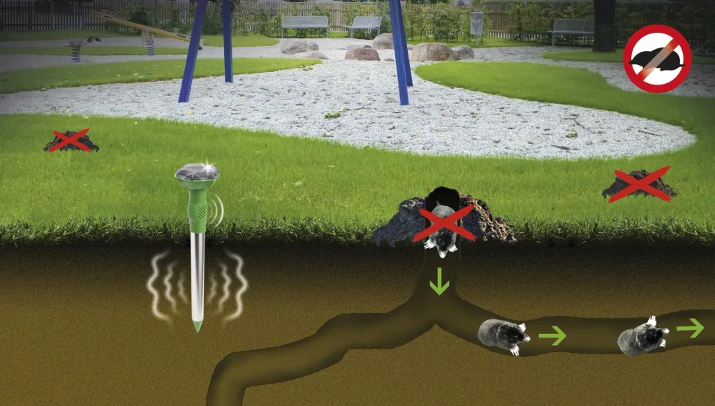 Solar Mole / Dog / Cat Free