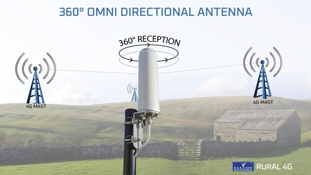 RURAL LTE broadband antenna and router