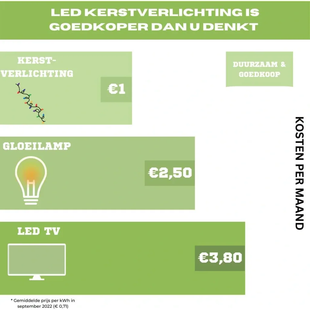 Reindeer with sleigh - Christmas lights - WITH Perel Smart home Wifi plug for indoor - For Android & IOS