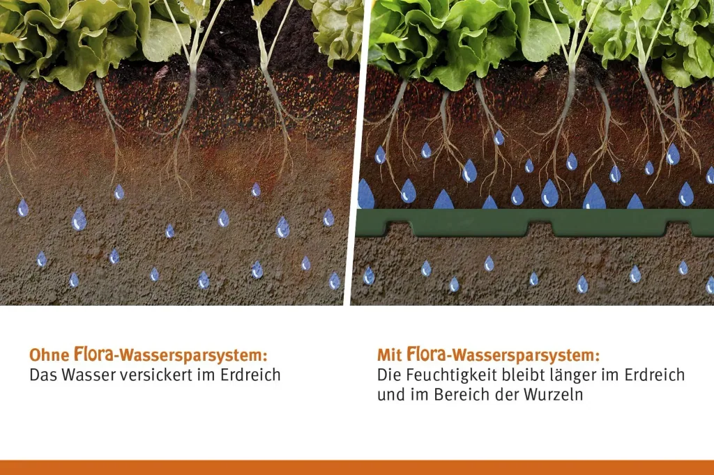 Water saving system "Flora" set - 10 pieces