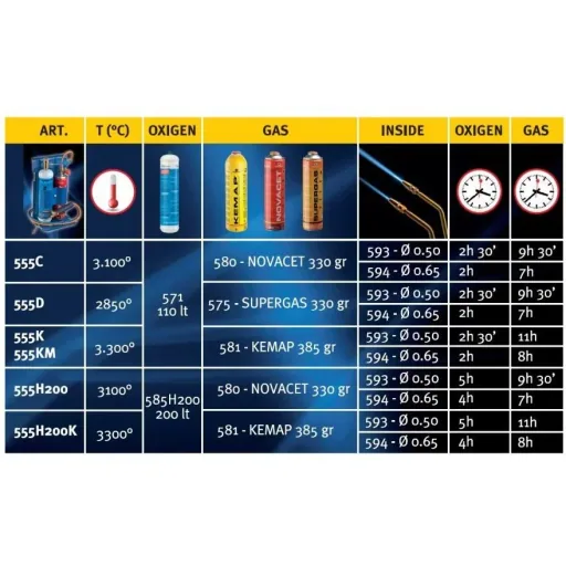 555KM Autogenous Welding and Brazing Torch Complete Set with Nanometer - 110Bar Nova Set - max. 3300°C