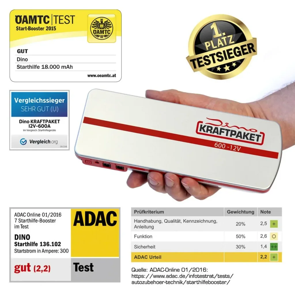 Jump starter 12 Volt 18,000 mAh 600 A