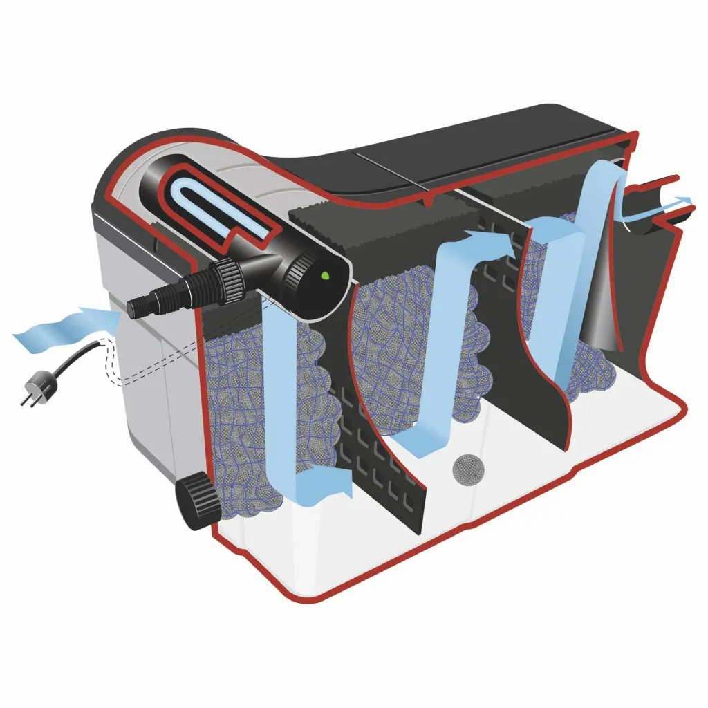Complete pond filter set "FPU16000-00" with 3 chambers, 18 watt UVC pond clarifier & filter pump, for pond sizes up to 16,000 liters