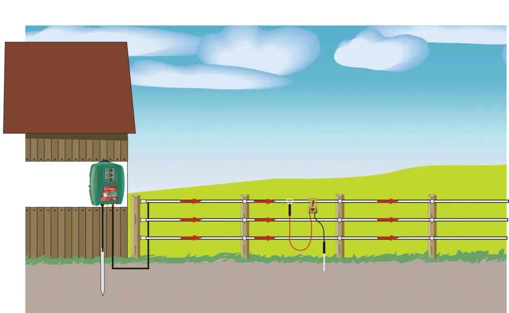 Fence tester "Power Blinker"