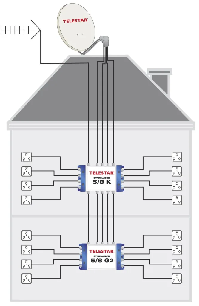 Quattro LNB "High Class" with weatherproof housing