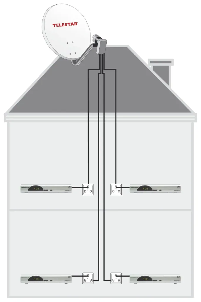 Quad LNB "High Class" with weatherproof housing