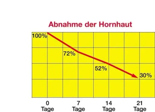 Eeltbalsem, 30 ml