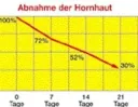 Eeltbalsem, 30 ml