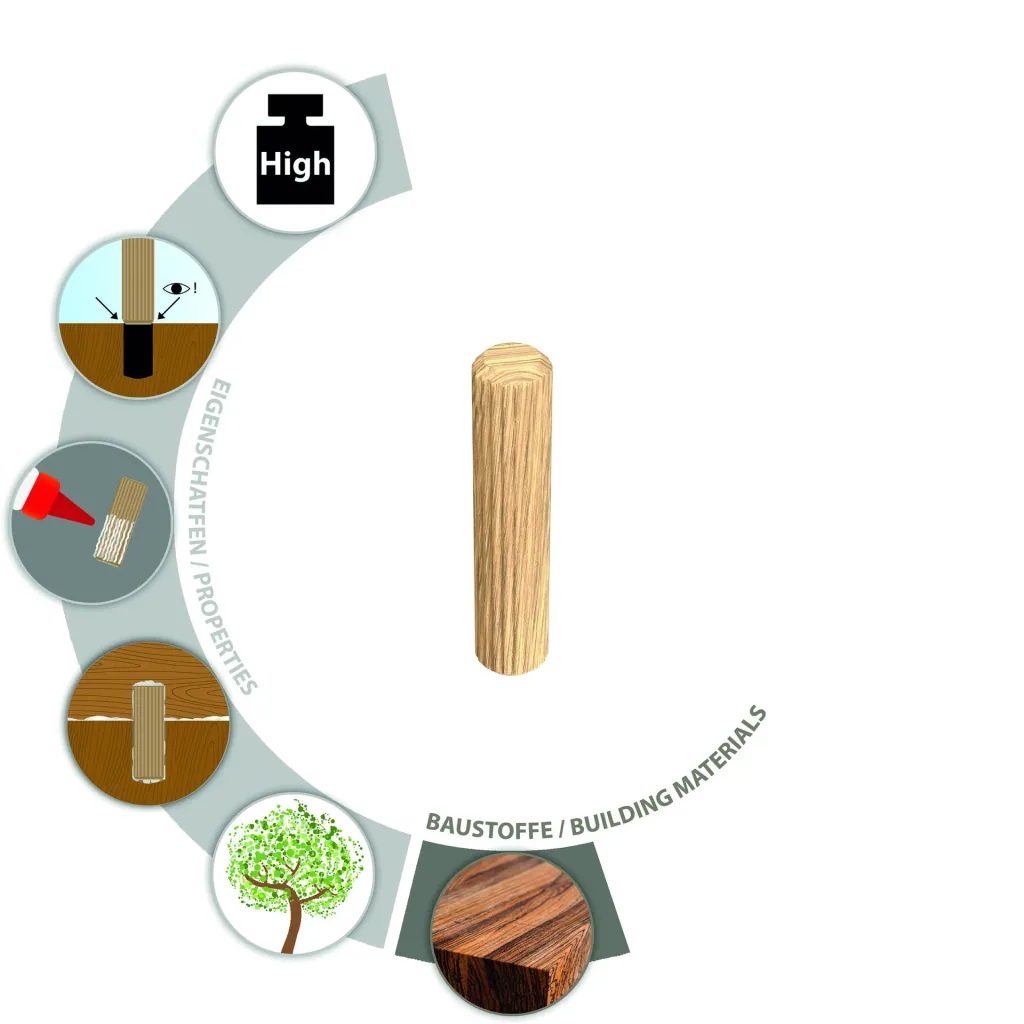 Wooden dowel Boltfix wood 8x40 mm, ribbed dowel made of solid beech