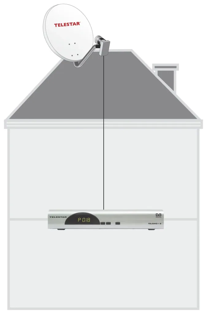 Single LNB "High Class" with weatherproof housing