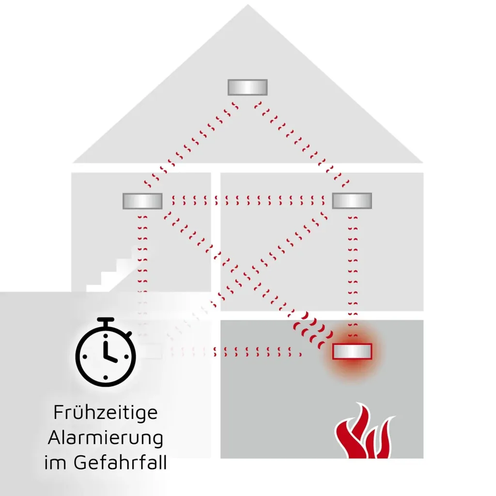 Wireless smoke alarm EI650RF with 10-year battery