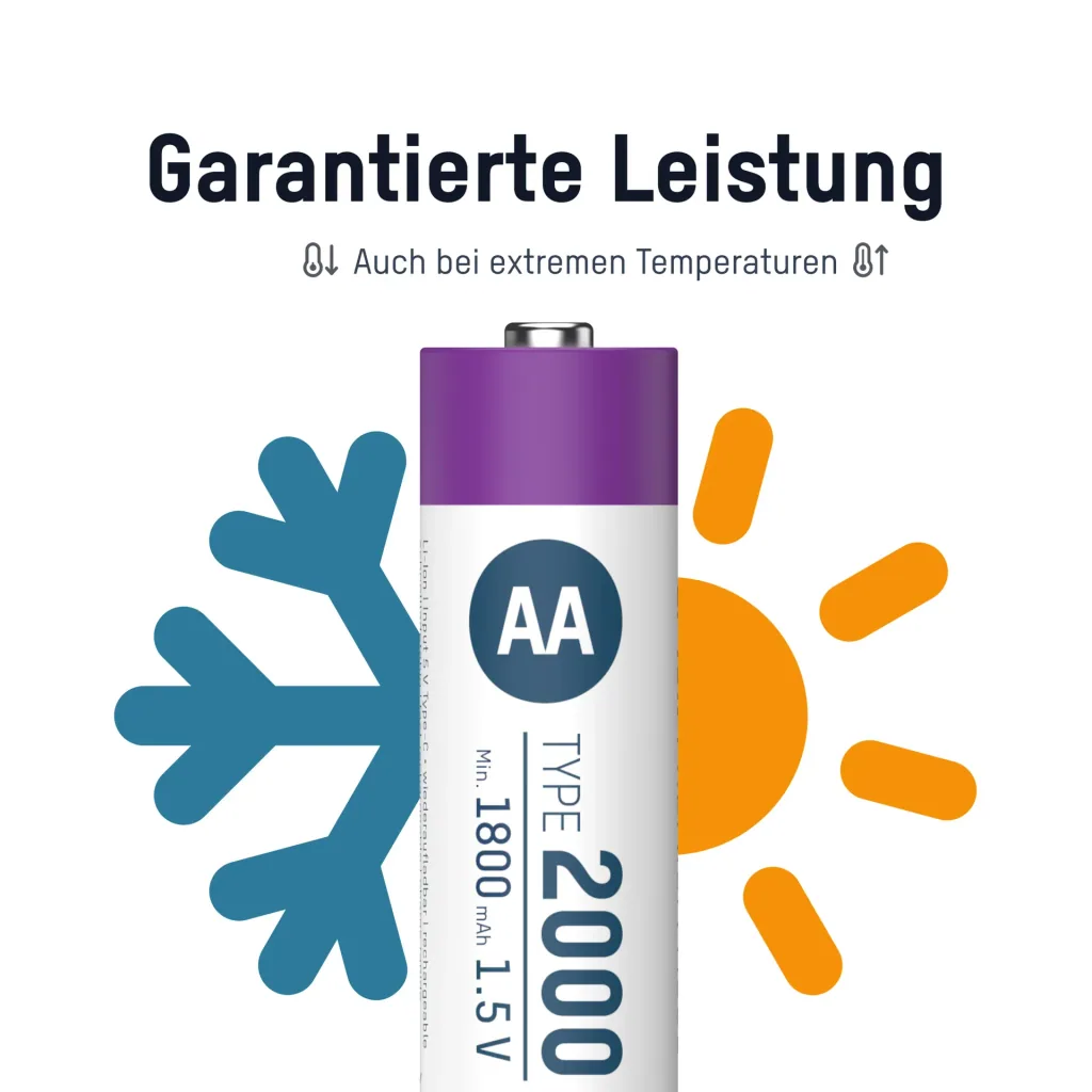 Lithium-ion Mignon (AA) accu's USB-C - 4 stuks, veiligheidsuitschakeling