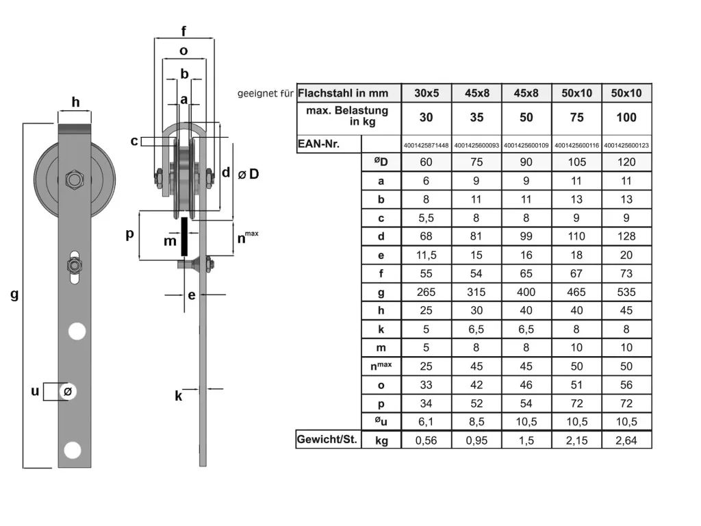 Gate rollers with bracket, 60mm, 4 pieces