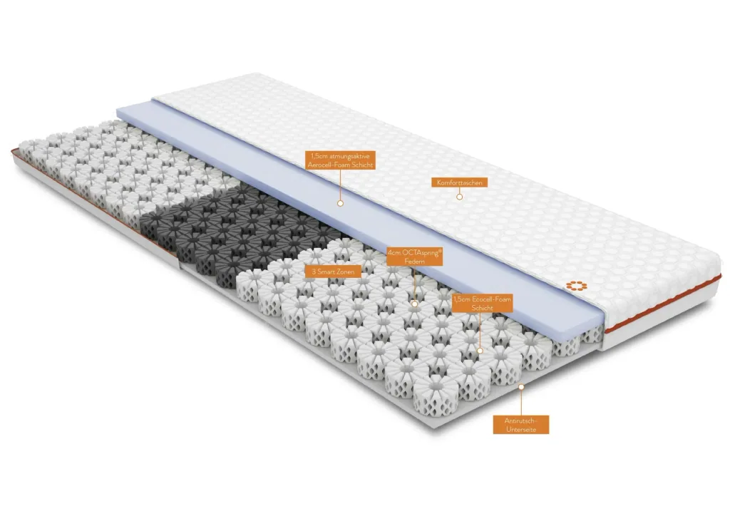 Smart Topper 80 x 200cm