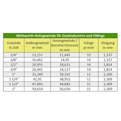 Draadfitting Messing Reductiestuk 2" AG x 1 1/4" IG