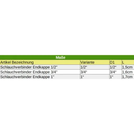 Slangverbinder Kunststof Eindkap 3/4"