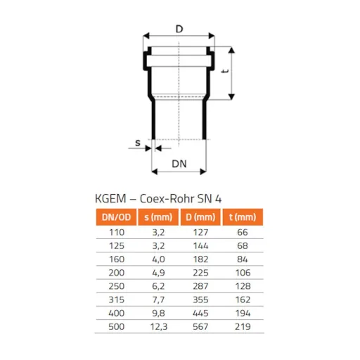 KG buis aftakking DN 315, Afvoerpijp aftakking, PVC aftakking