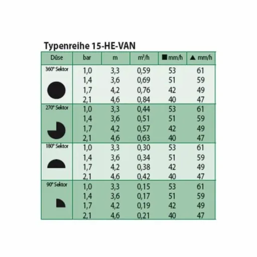 Verstelbare Tuinsproeier HE-VAN 15 - 0 tot 360°