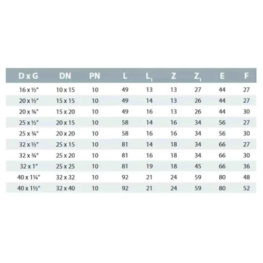 PP PE buisfitting 90° bocht 32 x 1" buitendraad
