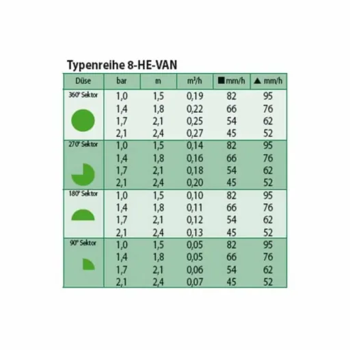 HE-VAN 8 Tuinsproeier, Verstelbare Sproeikop 0-360°