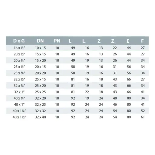 PP PE pijpfitting 90° bocht 32 x 1/2" binnendraad