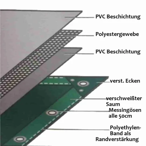 Wit Afdekzeil 650 g/m², 5x8m (40m²), Waterdicht en UV-bestendig
