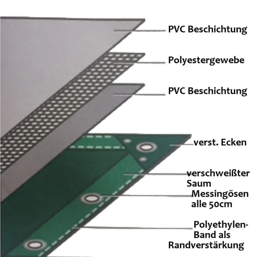 Afdekzeil, PVC zeil 650g/m², 3,5 x 6m (21m²), grijs, Gewebeplane