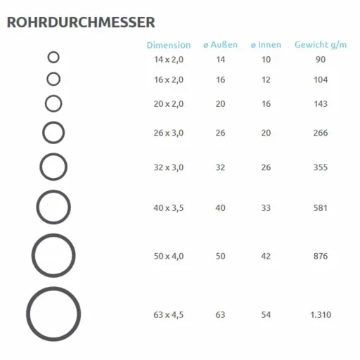 Meerlagenbuis 16mm, 10m - Flexibele Verwarmingsbuis