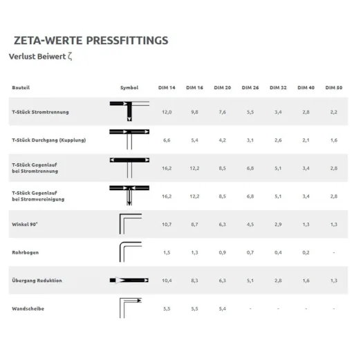 Persfitting T-stuk 32 mm met 1/2" Binnendraad