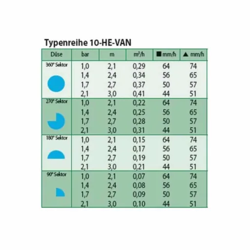 Tuinsproeier, Verstelbare Sproeikop 0-360°, Waterbesparend