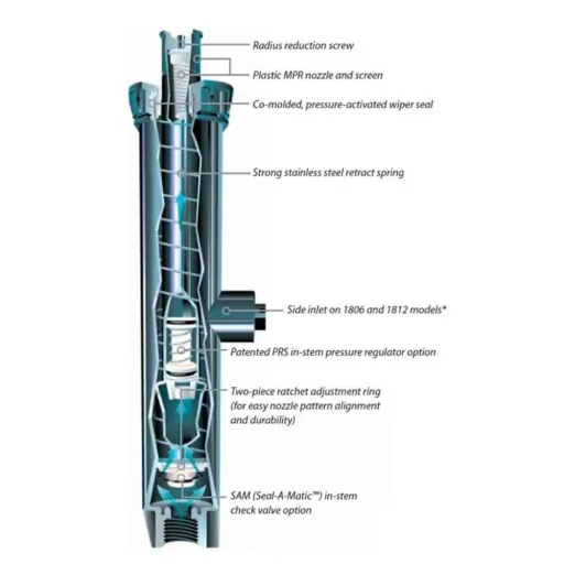 Inbouwsproeier Basis Type 1812 30cm