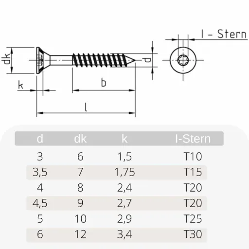 Spaanplaatschroeven 4,5 x 80 mm, 200 stuks
