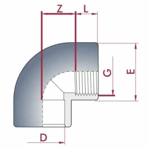 PVC-U Winkel 90° 2" IG PN10 - Professionele Koppeling