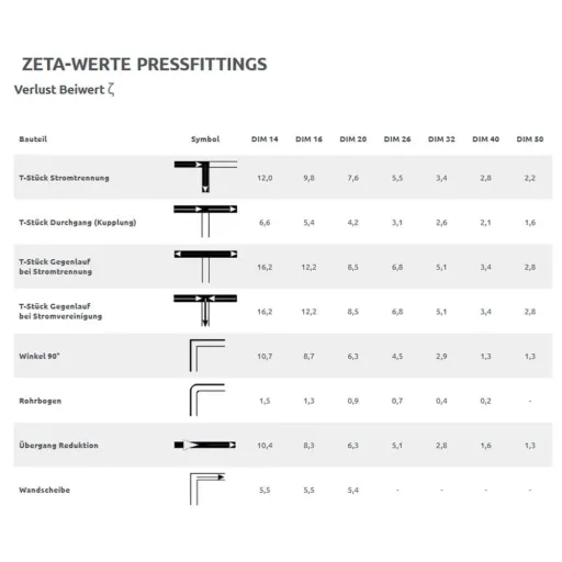 Persfitting koper 20 x 2 - 15 mm, vernikkeld