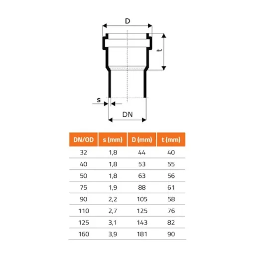 HTsafeEM Afvoerbuis 50mm, 500mm, Geluidsarm