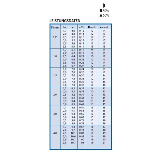 Versenkregner Type 3504-PC-SAM met Terugslagklep