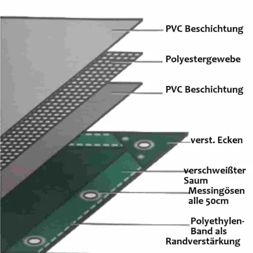 Groen PVC Afdekzeil 650g/m², 4x7m (28m²) - Waterdicht en UV-bestendig