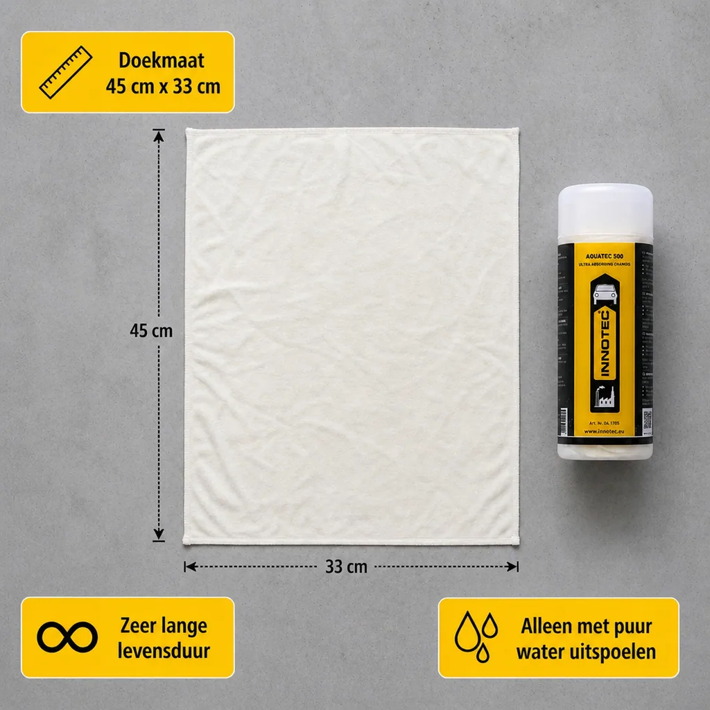 Droogdoek auto, Synthetische droogdoek, Autolak droogdoek