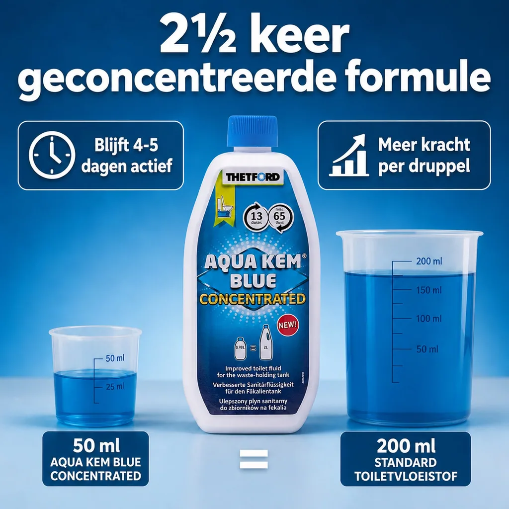 Toiletvloeistof, camping toilet vloeistof, chemisch toilet vloeistof, toilet vloeistof camping, mobiel toilet vloeistof, camping toilet vloeistof blauw, toiletvloeistof concentraat