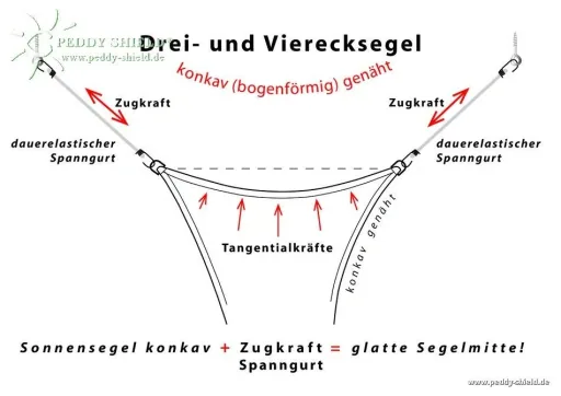 Vierkant zonnescherm HDPE grijs 360 x 360 cm