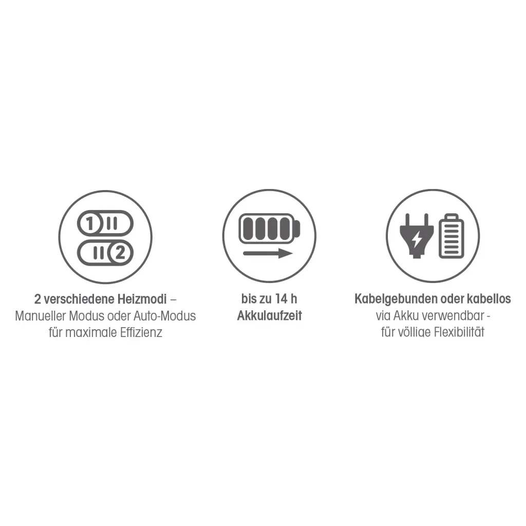 Smart Air verwarmings-warmtebooster