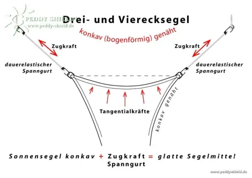 Driehoekig zonnescherm, waterafstotend, antraciet, 460 x 460 x 460 cm