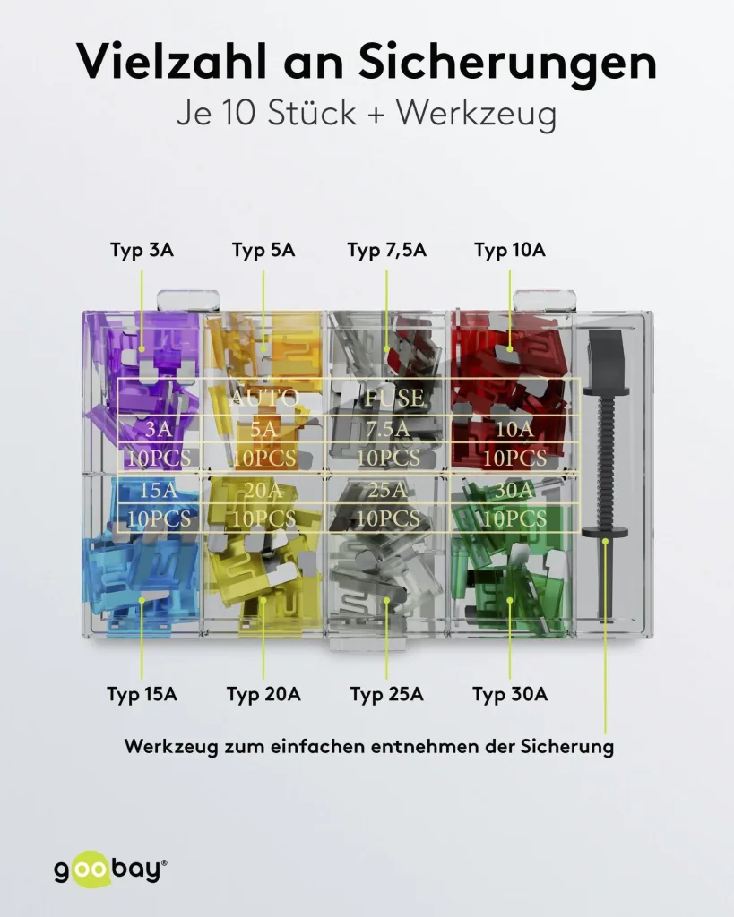 Automotive fuse assortment, 81 pieces
