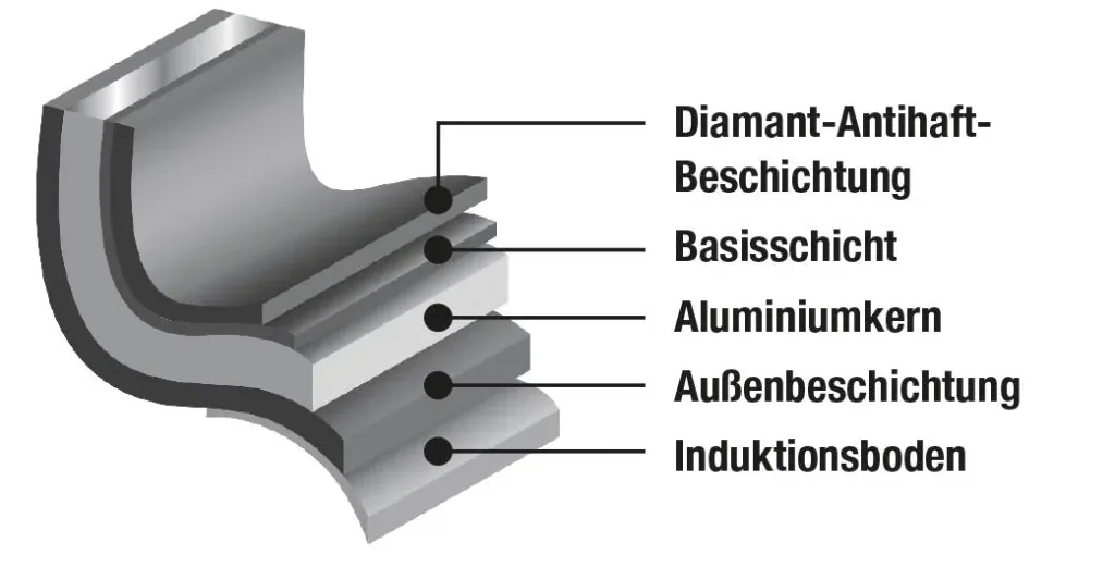 Pan set, silver, 3-piece