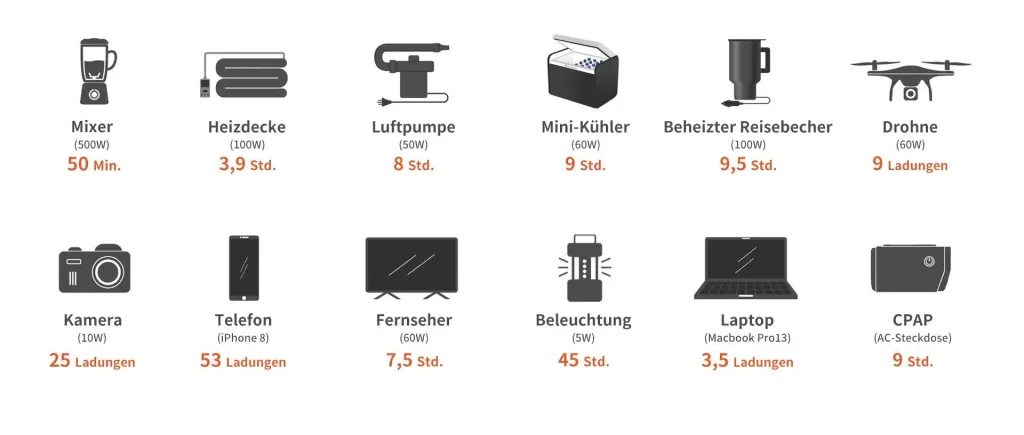 Portable Power Station Explorer 500, 518 Wh